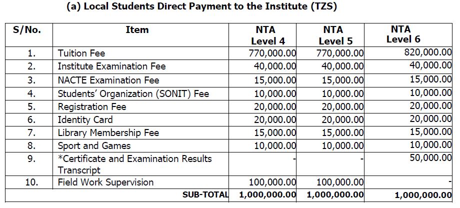 nit fee structure