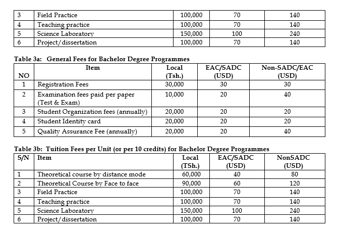 Open University of Tanzania fee Structure Pdf Download | OUT fee Structure Pdf