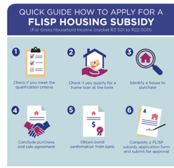 How to apply For FLISP subsidy 2022 Online