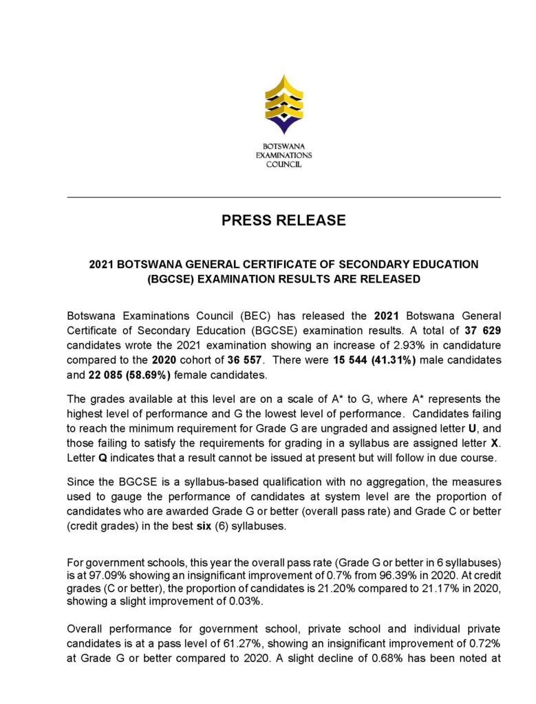 BGCSE Results 2021 Botswana