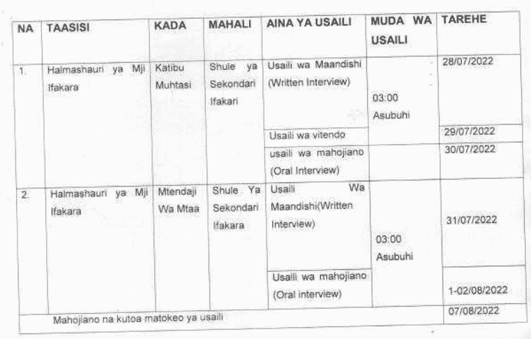 Names Called For Interview At Ifakara Town Council July 2022