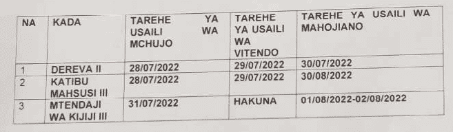 List Of Candidates Shortlisted For Interview At Chato District Council July 2022