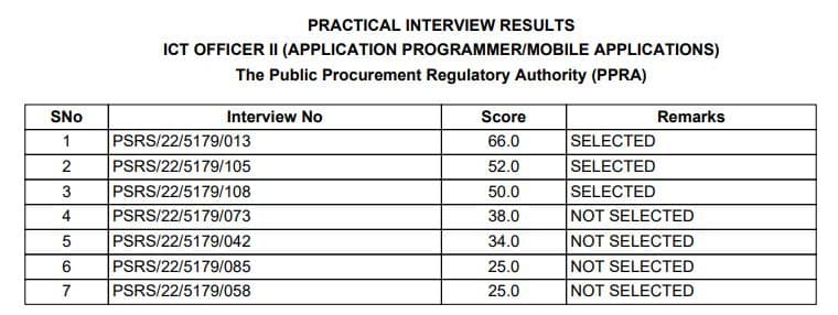 Practical Interview Results PPRA